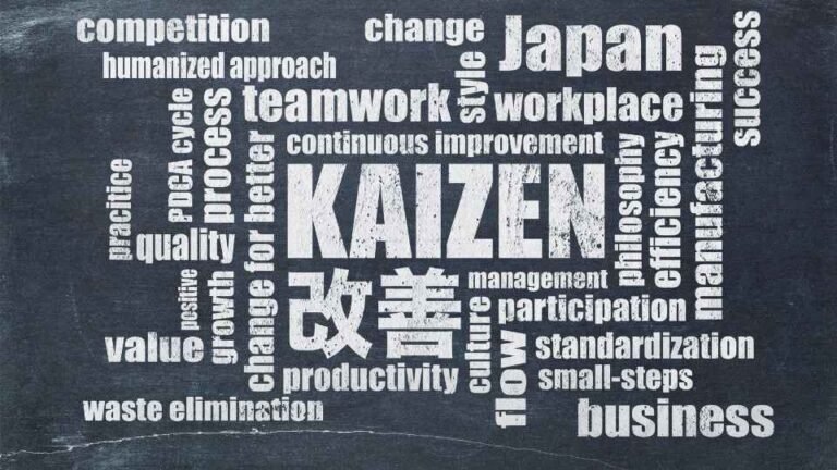 Kaizen Practitioner